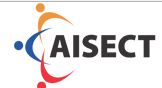 AISECT University Institute of Science and Technology logo