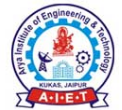 Arya Institute of Engineering Technology and Management logo