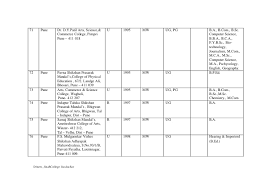 college gallery image